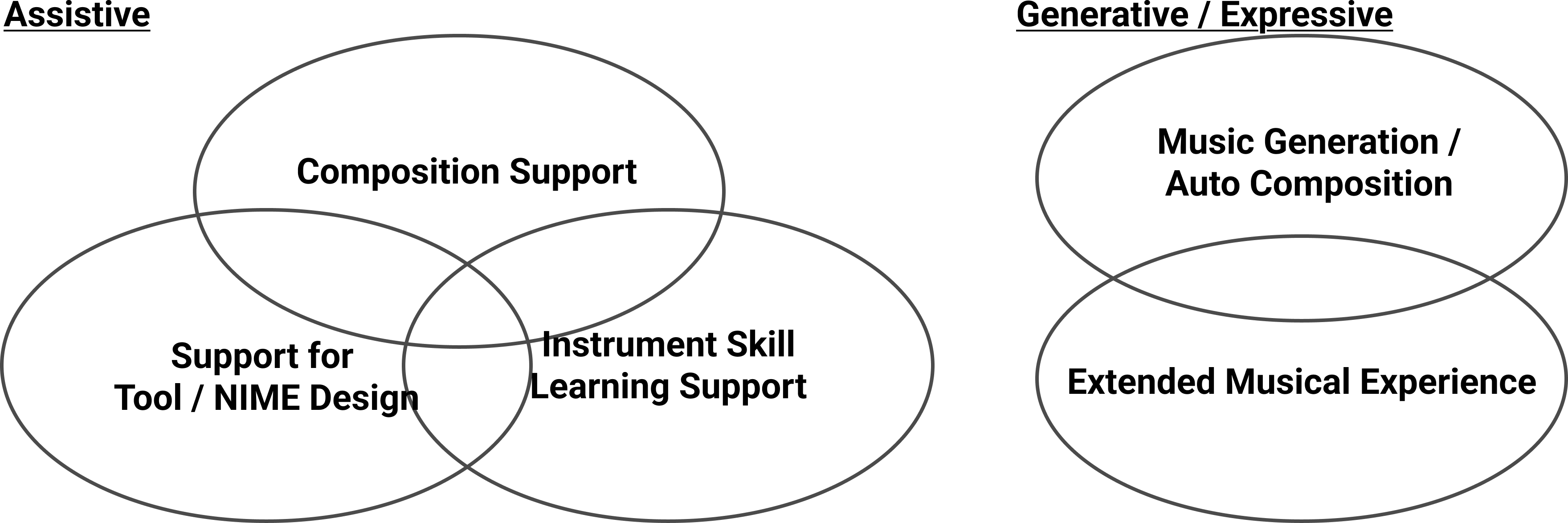 Diverse Approaches in Music and HCI Research