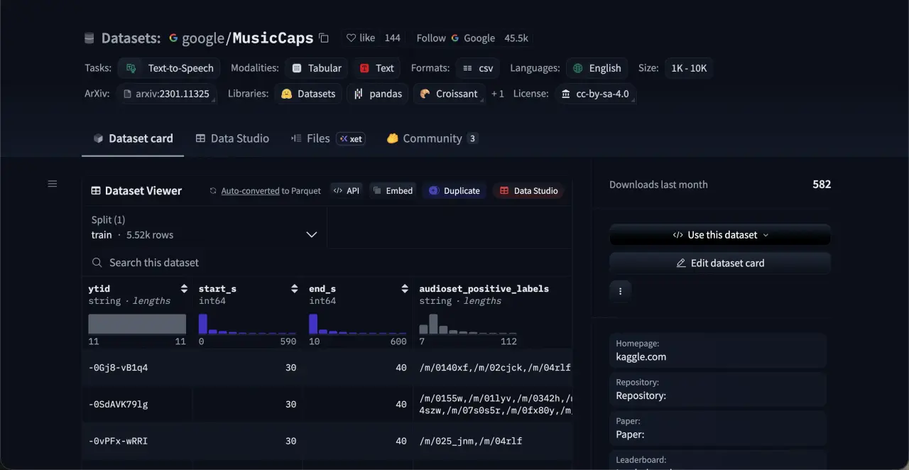 MusicCaps データセット